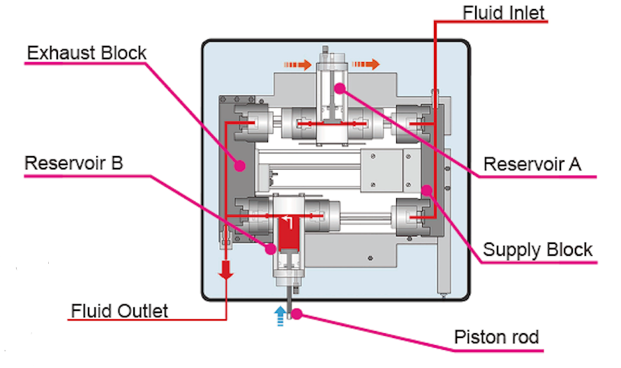 Screen Shot 2565-05-10 at 00.09.38